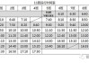 青州汽车站发车时刻表-青州汽车站发车时刻表最新