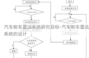 汽车倒车雷达系统研究目标-汽车倒车雷达系统的设计