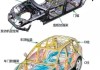 汽车比较重要的部分-汽车哪些方面比较重要