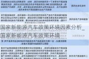 国家新能源汽车政策环境因素分析_国家新能源汽车政策环境