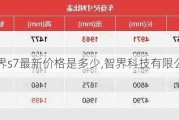 智界s7最新价格是多少,智界科技有限公司