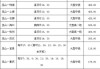 十堰汽车中心站电话-十堰汽车站咨询电话号码