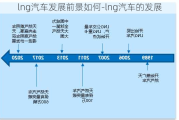 lng汽车发展前景如何-lng汽车的发展