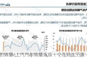 上汽的销量-上汽汽车销量连续十个月同比下降