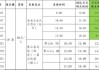 九江汽车站到庐山景区-九江汽车站到庐山风景区时刻表最晚几点