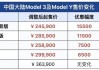 特斯拉价格涨跌一览表最新版-特斯拉价格涨跌一览表最新版图片