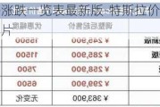 特斯拉价格涨跌一览表最新版-特斯拉价格涨跌一览表最新版图片