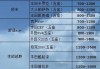 新疆汽车最新报价-新疆汽车最新报价表