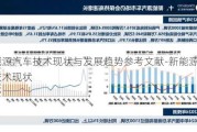 新能源汽车技术现状与发展趋势参考文献-新能源汽车技术现状