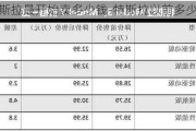 特斯拉最开始卖多少钱-特斯拉以前多少钱