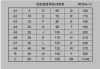 蔚来ec6轮胎型号,蔚来ec6轮胎尺寸数据手册