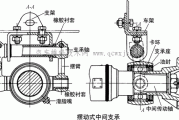 汽车传动轴中间支承的作用是-汽车传动轴中间支承的作用