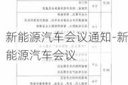 新能源汽车会议通知-新能源汽车会议