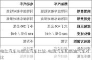 电动汽车与燃油汽车比较-电动汽车和燃油汽车对比