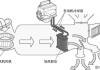 混合动力新能源汽车-混合动力新能源汽车暖风系统主要用