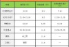 北京 新能源汽车 补贴-北京新能源汽车补贴目录