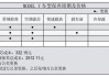 特斯拉保养费用多少-特斯拉保养一次多少钱