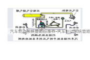 汽车制动系统管路标准件-汽车制动系统管路