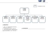 大众汽车公司组织架构-大众汽车公司组织结构