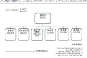 大众汽车公司组织架构-大众汽车公司组织结构