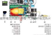 碳纤维加热器的原理-汽车碳纤维加热片