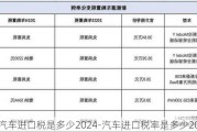 汽车进口税是多少2024-汽车进口税率是多少2020