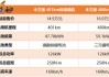 长城欧拉新能源汽车价格表2022_长城欧拉新能源汽车价格表