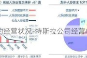 特斯拉的经营状况-特斯拉公司经营状况