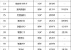 比亚迪汽车销量排行榜-比亚迪汽车销量排行榜2023年12月