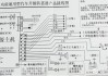 汽车防盗器安装技巧图解-汽车防盗器安装技巧