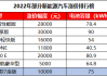 蔚来汽车股价多少合理,蔚来汽车股价多少合理一点