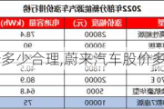 蔚来汽车股价多少合理,蔚来汽车股价多少合理一点