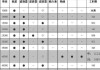 现代车的保养周期表和费用-现代汽车日常保养常识
