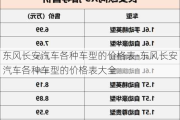 东风长安汽车各种车型的价格表-东风长安汽车各种车型的价格表大全