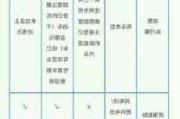 上海汽车牌照资格条件_上海汽车牌照政策最新