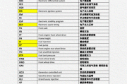 油电混合动力汽车英文缩写_油电混合 英文简称