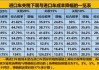 2022年进口车关税下调,进口汽车关税下调时间表