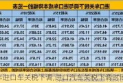 2022年进口车关税下调,进口汽车关税下调时间表