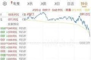 特斯拉市值多少亿元-特斯拉市值破6千亿