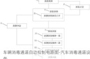 车辆消毒通道自动控制电路图-汽车消毒通道设备