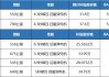 蔚来et系列_蔚来et5参数配置表