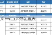 蔚来et系列_蔚来et5参数配置表