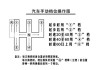 汽车换挡时怎么操作_汽车换挡时怎么操作视频