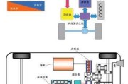 混合动力汽车原理介绍-混合动力汽车的基本原理