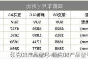 领克08产品型号-领克08产品型号怎么看