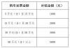 青岛汽车补贴2024,青岛汽车补贴2023下半年