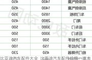 比亚迪汽车配件大全_比亚迪汽车配件价格一览表