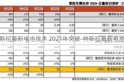 特斯拉最新电池技术 2021年突破-特斯拉最新电池方案