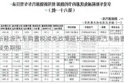 新能源汽车购置税减免政策延长,新能源汽车购置税减免期限