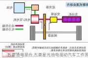 五菱油电混合,五菱星光油电混动汽车工作原理